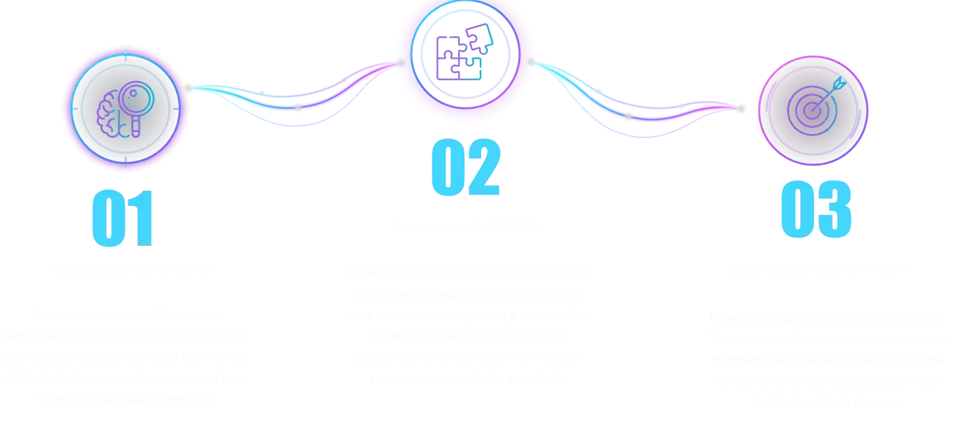 imagen s7